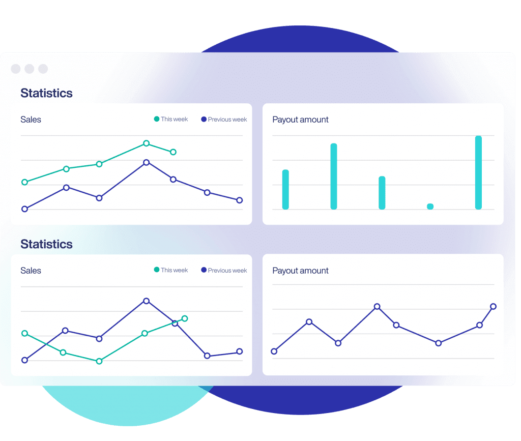 Nets Easy Dashboard with Graphs on Sales and Payout Amounts