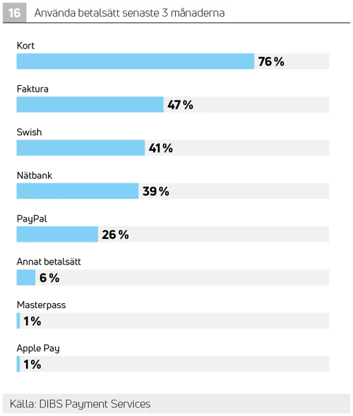 popular online payment methods