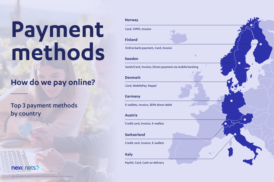 blog payment methods