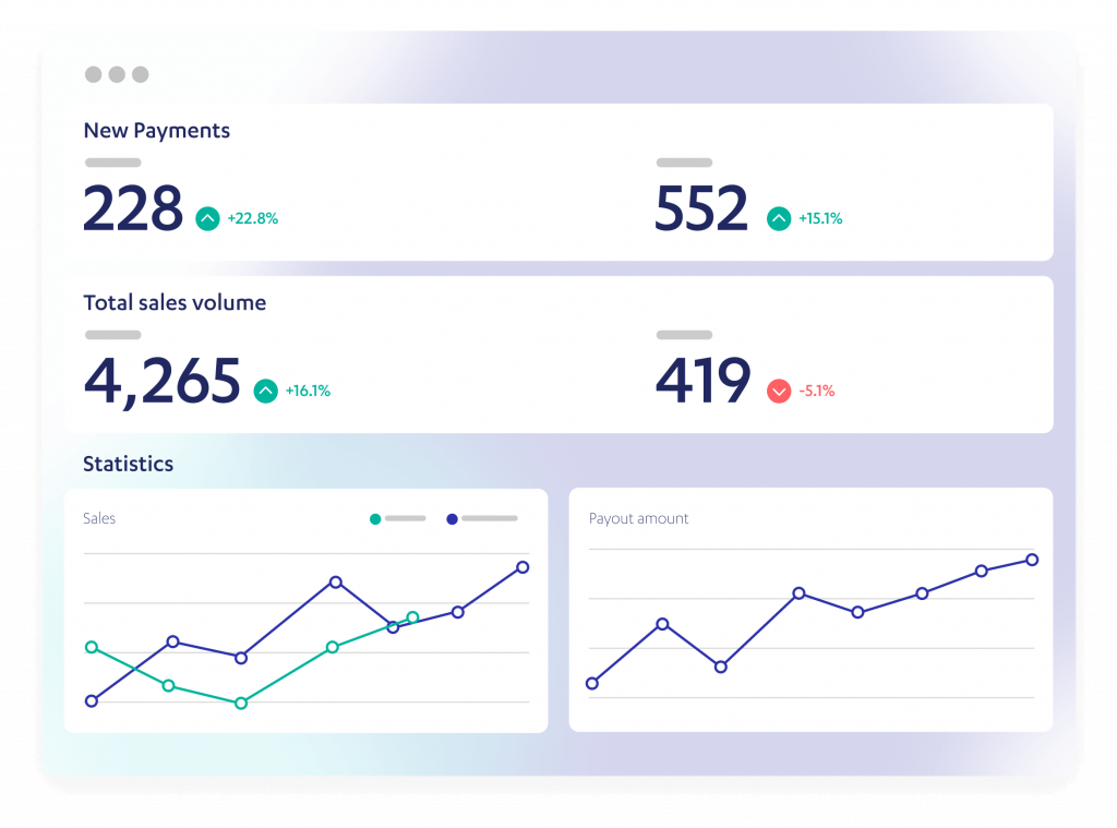 eu sales dashboard