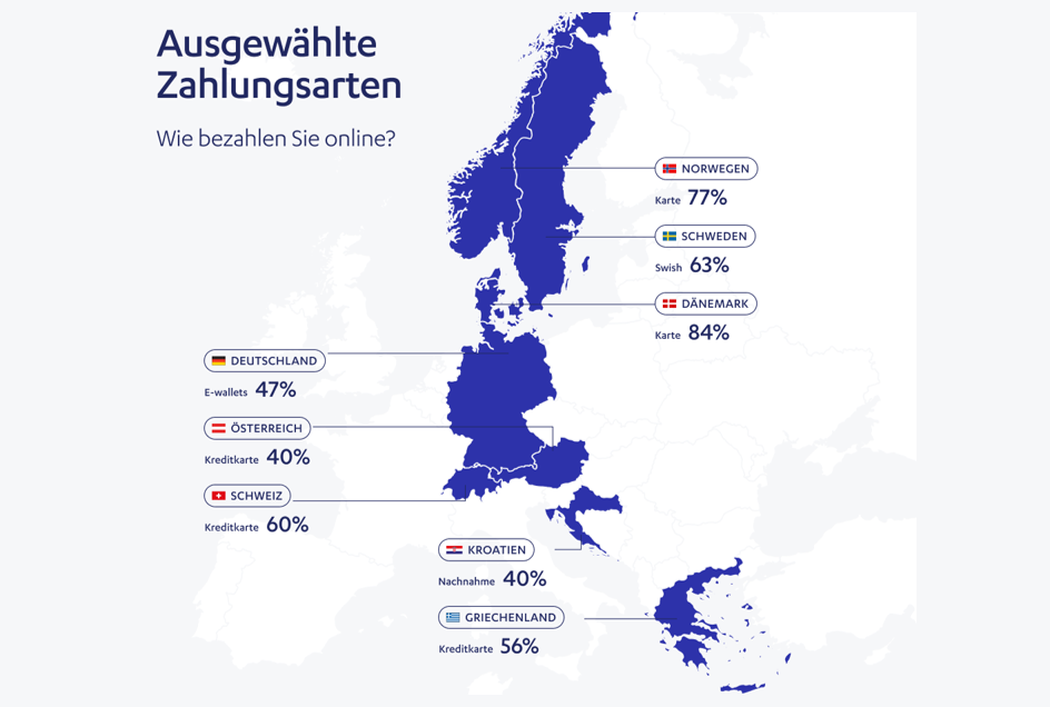 german e commerce report