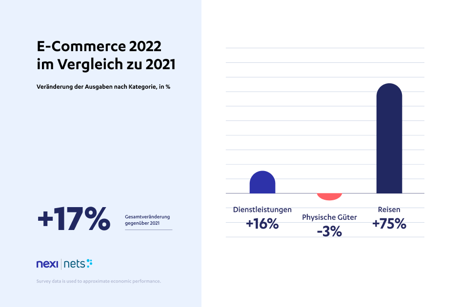 germany e commerce report