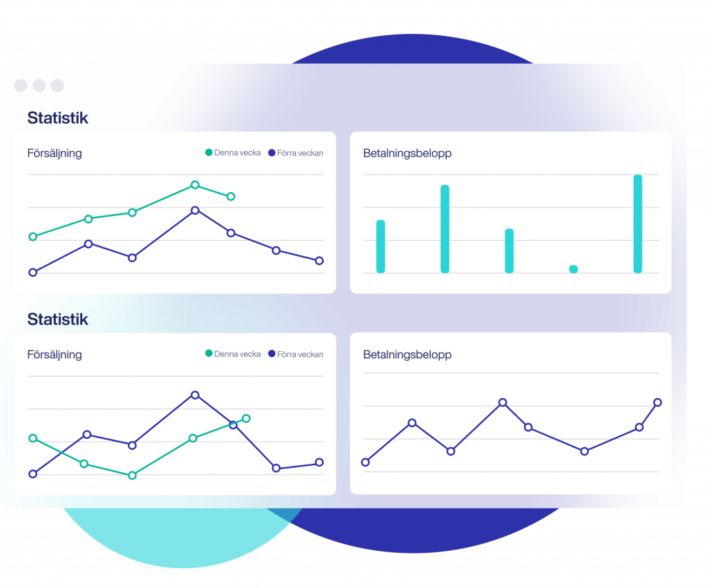 Nets Easy Dashboard Graphs - Nets