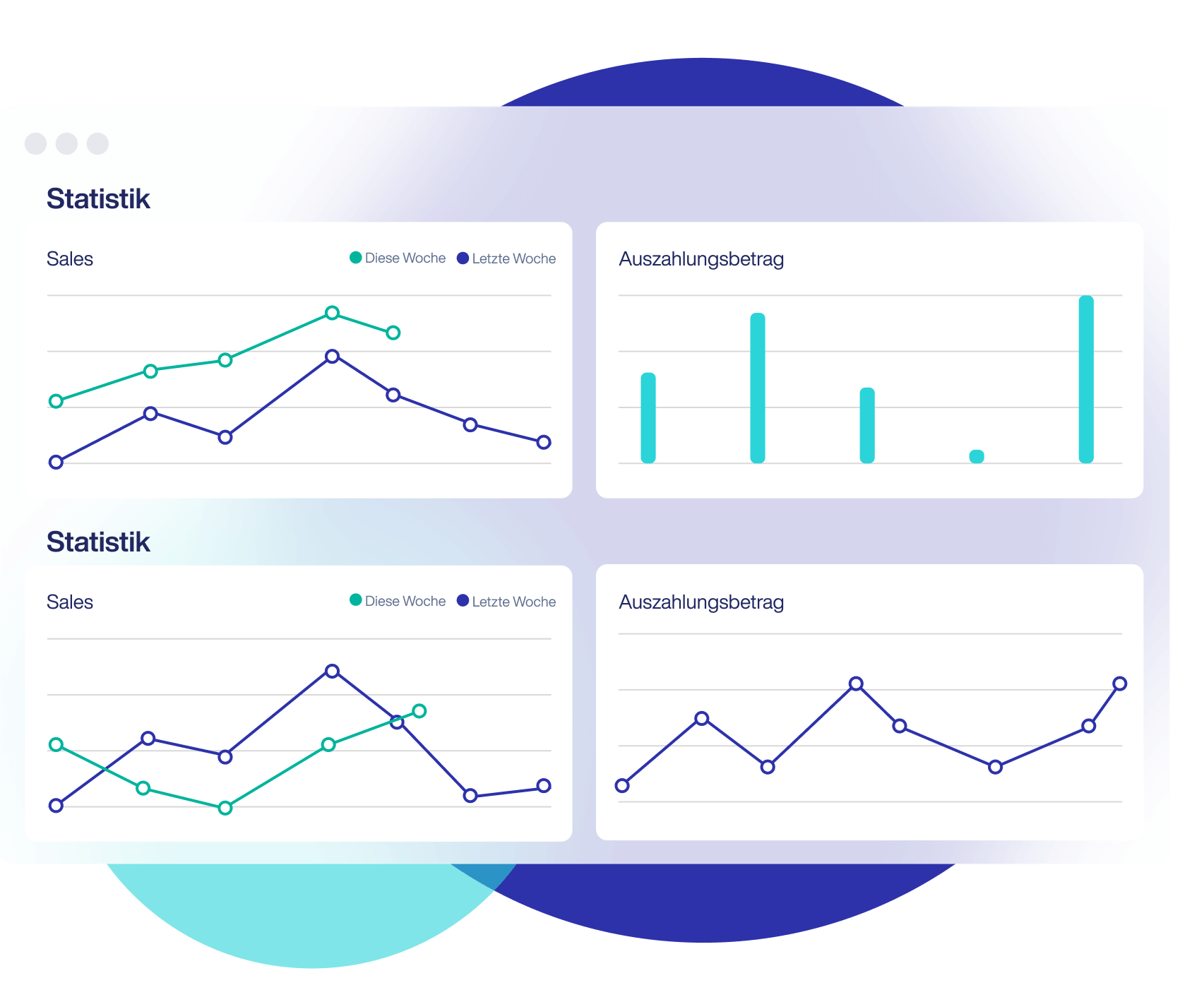 de nets easy dashboard with graphs on sales and payout amounts - Nets