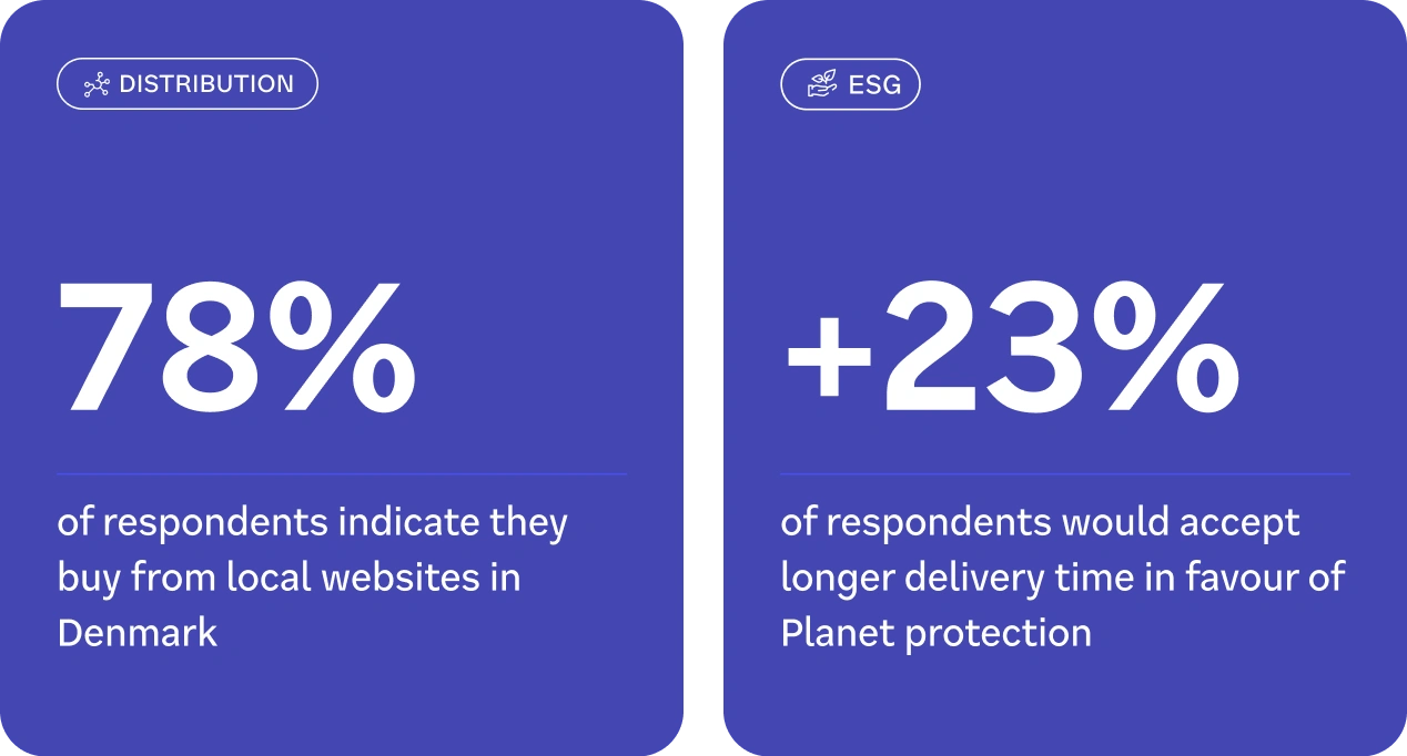highlight 1 – denmark