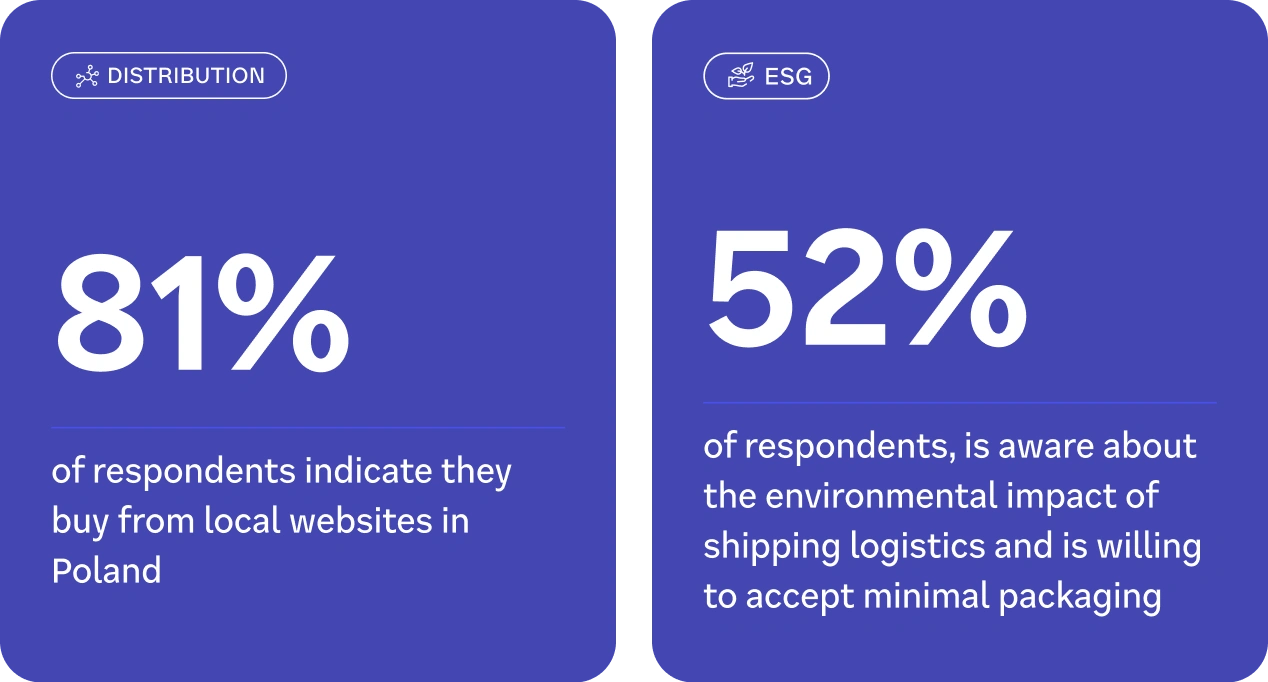 highlight 1 – poland